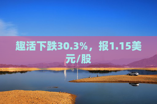 趣活下跌30.3%，报1.15美元/股