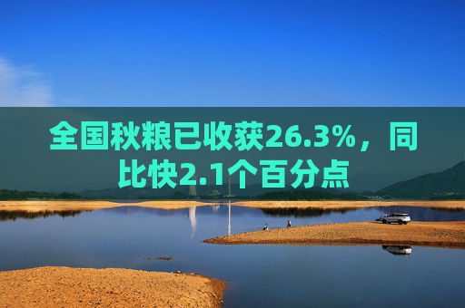 全国秋粮已收获26.3%，同比快2.1个百分点