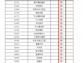 阿里巴巴今日正式被纳入港股通，对港股市场将带来什么影响？