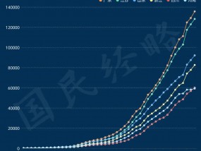 中国第三个10万亿大省要来了：山东靠什么突围？