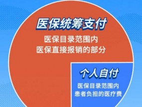 医保统筹支付、个人自付、个人自费分不清？看完你就明白了！