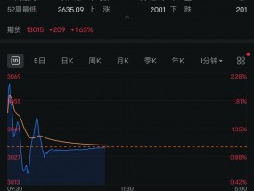 A股25分钟成交5000亿，交易系统撑不住了！上交所、券商紧急回应