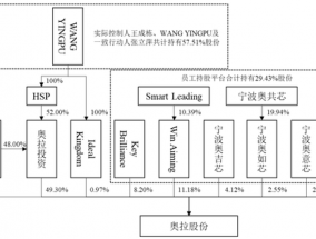 一字涨停！双成药业拟跨界收购实控人旗下半导体资产，未来将择机剥离医药类资产