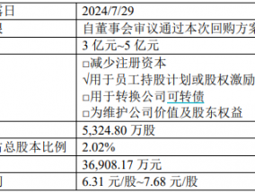 改性塑料龙头金发科技两个月已完成2%回购，基本面回暖了吗？