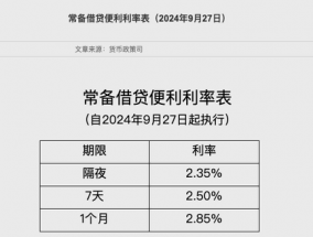 央行：下调常备借贷便利利率20个基点