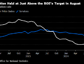 英国通胀率持稳于2.2% 为央行进一步降息敞开大门