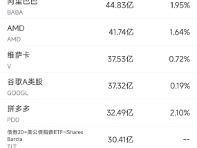 9月24日美股成交额前20：阿里大涨7.9%，央行刺激政策推动中概股普涨