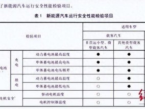 新能源汽车也要年检了！电池安全必检