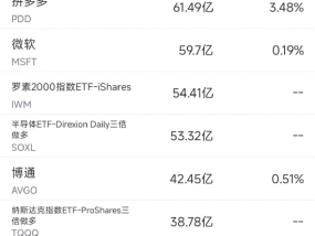 9月26日美股成交额前20：中概股普涨，阿里与拼多多涨幅均超10%