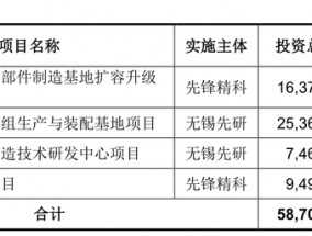 先锋精科IPO迎大考，关联交易频繁，科创成色如何？