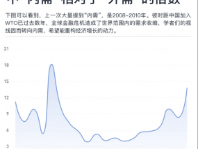 扩大内需的秘密，藏在这两个窗口中丨数据说话