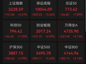 A股暴涨！有人一早上赚52万元