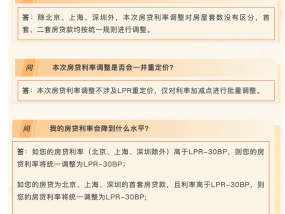 中国银行发布2024年存量房贷利率调整常见问题答疑