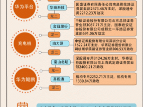 【图解】2.8亿资金加仓赣锋锂业，本周游资相中这些股票