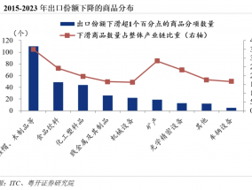 罗志恒：数据详解中国企业出海的产业分布、目的地，以及政策原因与风险