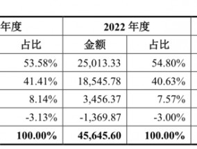 小方制药申购在即，“开塞露”售价远超竞争对手福元医药，上市前疯狂分红