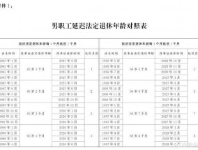 延迟退休年龄对照表公布