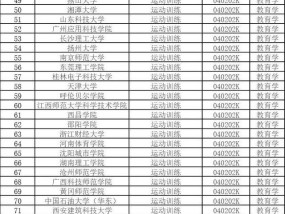 教育部：2024年度拟新增专业535个，包括足球运动、网络空间安全、老年医学与健康等