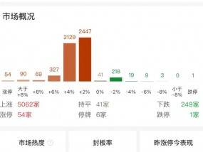 午评：沪指收复2900点，半日成交额近8000亿元，超5000只个股上涨