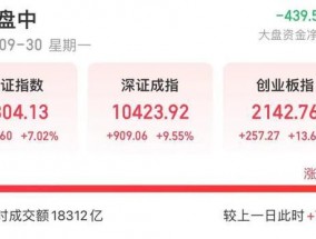 3300点！A股疯涨，众多机构建议重仓过节