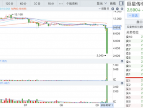 “周杰伦概念股”巨星传奇闪崩，跌超72%，多次触及市调机制