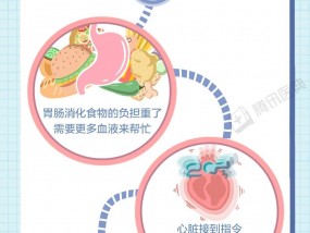 这些伤害心脏的小事，千万别再做了