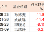 成立三年不足2亿元，华夏博锐MOM下周一即将清盘