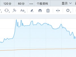 中草香料上市首日换手率98%，股价冲高大幅回落，节后铜冠矿 建、长联科技可申购