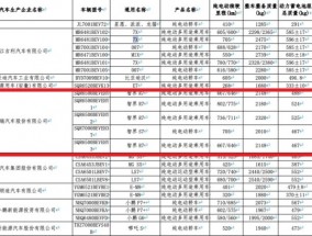 智界R7纯电版续航里程曝光，后期或推出增程版