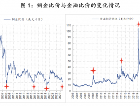 美联储观察：市场在重复1987年“黑色星期一”轨迹并吸取教训吗？